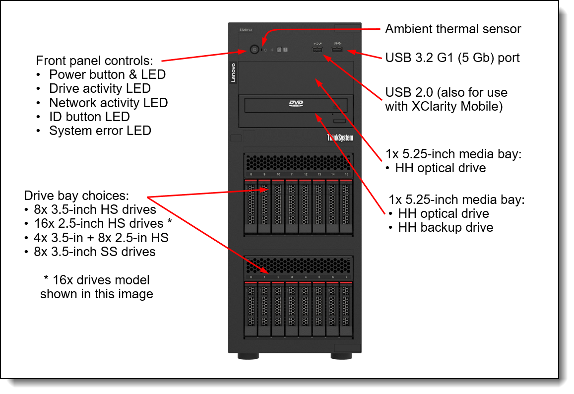 LENOVO ST250 V3 7DCEA02WEA-V1 XEON E-2436 6C 2.9GHz 1x32GB 3 X 960 SSD ENTERPRİSE 4U TOWER Raid 0,1,5 Server