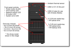 LENOVO ST250 V3 7DCEA02WEA-V1 XEON E-2436 6C 2.9GHz 1x32GB 3 X 960 SSD ENTERPRİSE 4U TOWER Raid 0,1,5 Server