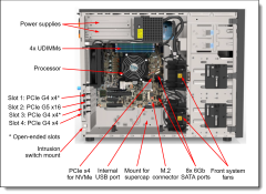LENOVO ST250 V3 7DCEA02WEA-V1 XEON E-2436 6C 2.9GHz 1x32GB 3 X 960 SSD ENTERPRİSE 4U TOWER Raid 0,1,5 Server