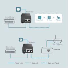 TP-LINK OMADA TL-POE160S 2 Port 30W PoE Adaptör