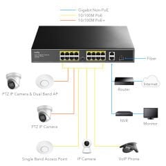CUDY FS1018PS1 18 Port Mbit 16 Port PoE+ 200W 2xGbit+1xSFP Uplink Rackmount Yönetilemez Metal Kasa Switch