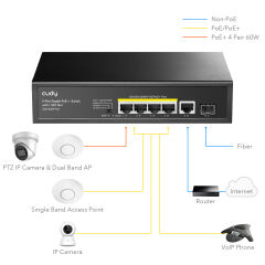 CUDY GS1005PTS1 5 port Gbit 4 Port PoE 120W 1xGbit+1xSFP Uplink Desktop Yönetilemez Metal Kasa Switch