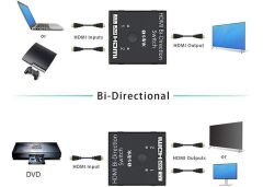S-LINK SL-LU613 2 Port HDMI Çift Yönlü Çoklayıcı Adaptör